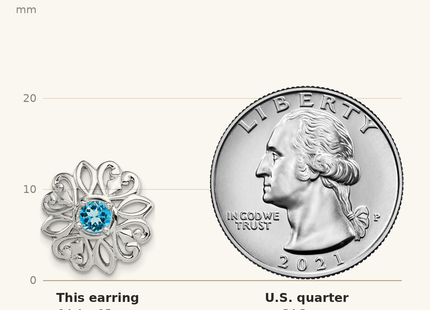 Classique True Size: Sterling Silver Rhodium-plated Blue Topaz Studs with Earring Jackets shown next to a US quarter (24.3 mm)
