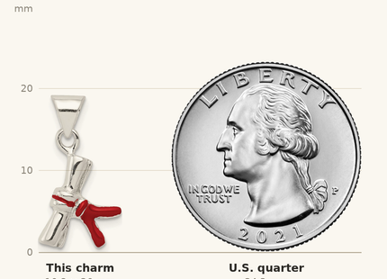 Classique True Size: Sterling Silver Enameled Diploma Charm shown next to a US quarter (24.3 mm)