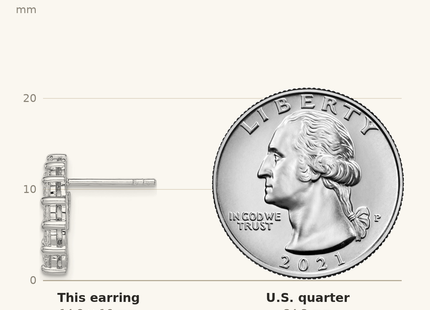 Classique True Size: Sterling Silver Rhodium-plated Graduated CZ Curved Post Earrings shown next to a US quarter (24.3 mm)