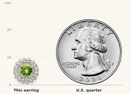 Classique True Size: Sterling Silver Rhod-plat Peridot Earrings shown next to a US quarter (24.3 mm)
