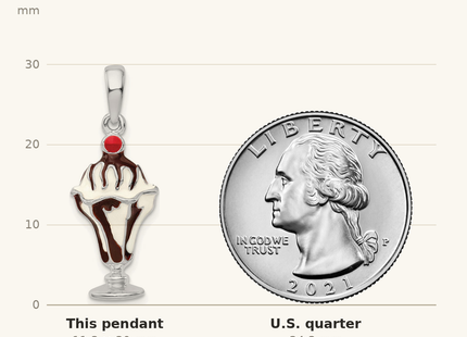 Classique True Size: De-Ani Sterling Silver Rhodium-Plated Enameled Chocolate Sundae Pendant shown next to a US quarter (24.3 mm)