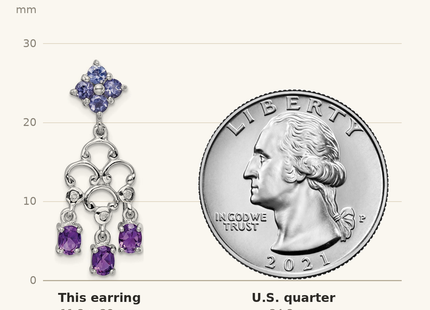Classique True Size: Sterling Silver RH Plated Amethyst Iolite and Diamond Dangle Earrings shown next to a US quarter (24.3 mm)