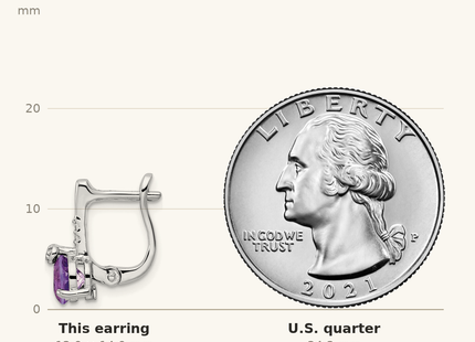 Classique True Size: Sterling Silver Rhod-plat 1.49AM/WhiteTopaz Circle Hinged Earring shown next to a US quarter (24.3 mm)