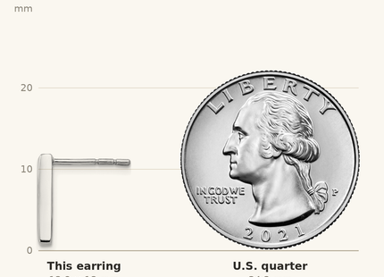 Classique True Size: White Ice Sterling Silver Rhodium-plated Chanel-set Diamond Post Drop Earrings shown next to a US quarter (24.3 mm)