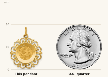 Classique True Size: 14k Polished/Satin Spanish 1st Communion Medal Hollow Pendant shown next to a US quarter (24.3 mm)