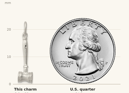 Classique True Size: Sterling Silver Gavel Charm shown next to a US quarter (24.3 mm)