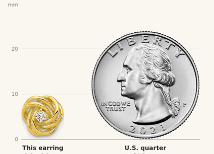 Classique True Size: Sterling Silver Gold-tone Love Knot CZ Stud Earrings shown next to a US quarter (24.3 mm)