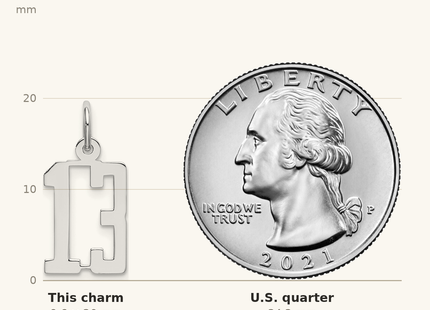 Classique True Size: Sterling Silver/Rhodium-plated Elongated Number 13 Charm shown next to a US quarter (24.3 mm)