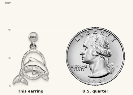 Classique True Size: De-Ani Sterling Silver Rhodium-Plated Dolphin in Hoop Dangle Post Earrings shown next to a US quarter (24.3 mm)