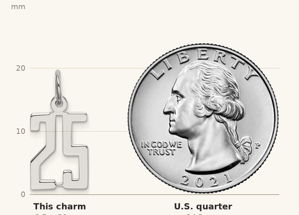 Classique True Size: Sterling Silver/Rhodium-plated Elongated Number 25 Charm shown next to a US quarter (24.3 mm)