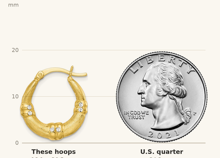Classique True Size: Sterling Silver Gold Tone and CZ Textured Hoop Earrings shown next to a US quarter (24.3 mm)