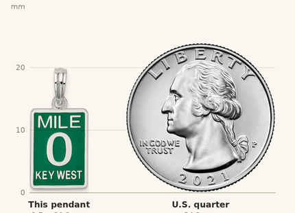 Classique True Size: De-Ani Sterling Silver Rhodium-Plated Enameled Small Key West Mile 0 Pendant shown next to a US quarter (24.3 mm)