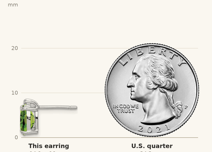 Classique True Size: Sterling Silver Rhodium Plated Oval Peridot and Diamond Post Earrings shown next to a US quarter (24.3 mm)