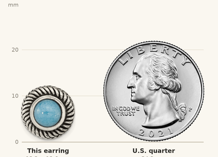 Classique True Size: Sterling Silver Polished & Antiqued Imitation Turquoise Circle Post Earring shown next to a US quarter (24.3 mm)