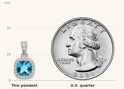 Classique True Size: Sterling Silver Rhod-plate 1.05Bl. Topaz/Creat. Wht Sapphire Pendant shown next to a US quarter (24.3 mm)