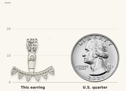 Classique True Size: Sterling Silver Polished Beaded Curve & CZ Front & Back Post Earrings shown next to a US quarter (24.3 mm)