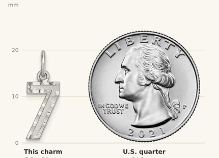 Classique True Size: Sterling Silver Rhodium-plated Diamond-cut #7 Charm shown next to a US quarter (24.3 mm)