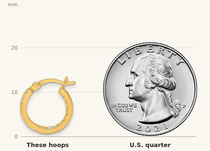 Classique True Size: Sterling Silver Gold-tone Polished In/Out CZ Round Hoop Earrings shown next to a US quarter (24.3 mm)