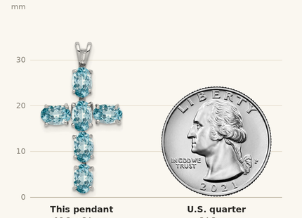 Classique True Size: Sterling Silver Rhodium Plated Light Swiss Blue Topaz Cross Pendant shown next to a US quarter (24.3 mm)