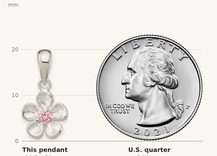 Classique True Size: Sterling Silver Brushed & Polished Pink CZ Flower Pendant shown next to a US quarter (24.3 mm)