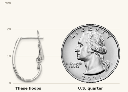 Classique True Size: Sterling Silver RH-pltd Enamel Glitter Fabric Omega Back J-Hoop Earrings shown next to a US quarter (24.3 mm)