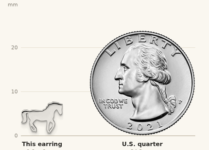 Classique True Size: Sterling Silver Rhodium-plated Polished Horse Children's Post Earrings shown next to a US quarter (24.3 mm)