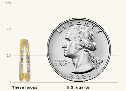Classique True Size: Sterling Silver Polished Gold-tone CZ Post Hoop Earrings shown next to a US quarter (24.3 mm)