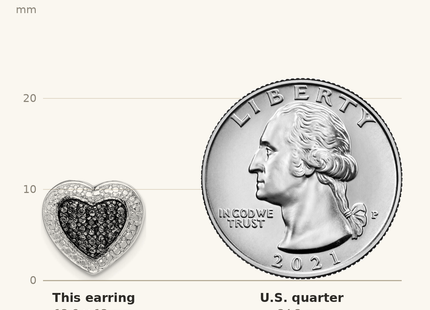 Classique True Size: Sterling Silver Black Rhodium Plated Black CZ Heart Post Earrings shown next to a US quarter (24.3 mm)