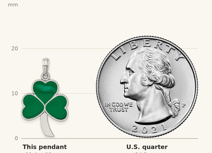 Classique True Size: De-Ani Sterling Silver Rhodium-Plated Polished Enameled Shamrock Pendant shown next to a US quarter (24.3 mm)