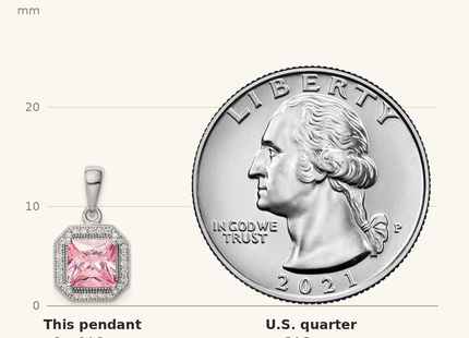 Classique True Size: Sterling Silver Rhodium Plated Clear CZ and Square Pink CZ Pendant shown next to a US quarter (24.3 mm)