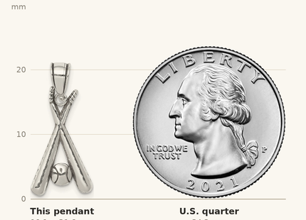 Classique True Size: Sterling Silver Antiqued Bats and Baseball Pendant shown next to a US quarter (24.3 mm)