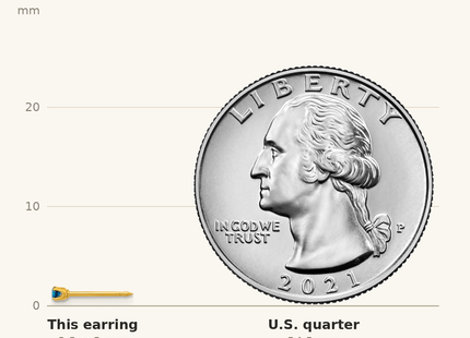 Classique True Size: Inverness Stainless Steel 24k Gold-plated Blue CZ Stud Post Piercing Earrings shown next to a US quarter (24.3 mm)