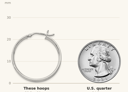 Classique True Size: Sterling Silver Rhodium Plated 4.25x30 Hoop Earrings shown next to a US quarter (24.3 mm)