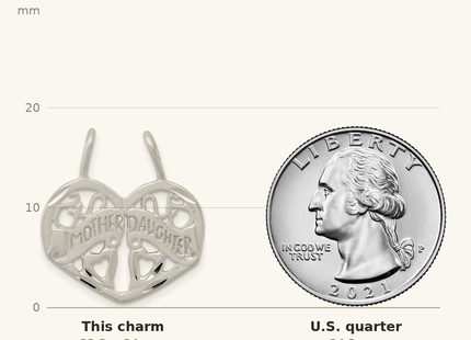 Classique True Size: Sterling Silver Mother Daughter 2-piece break apart Charm shown next to a US quarter (24.3 mm)