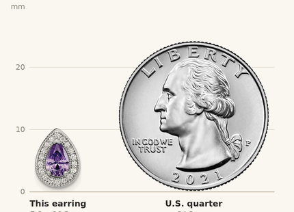 Classique True Size: Sterling Silver Rhod Plated Purple and Clear CZ Earrings shown next to a US quarter (24.3 mm)