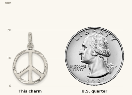 Classique True Size: Sterling Silver Diamond-Cut Peace Symbol Charm shown next to a US quarter (24.3 mm)