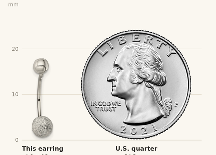 Classique True Size: Sterling Silver Polished Laser-cut Bead Jackets w/Button Earrings shown next to a US quarter (24.3 mm)