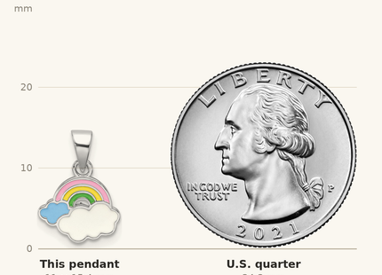 Classique True Size: Sterling Silver RH-plated Multi-color Enamel Rainbow Children's Pendant shown next to a US quarter (24.3 mm)