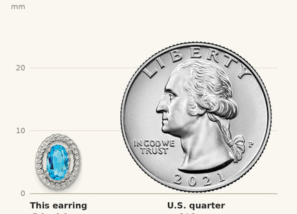Classique True Size: Sterling Silver Rhod-plat Light Swiss Blue Topaz Oval Post Earrings shown next to a US quarter (24.3 mm)