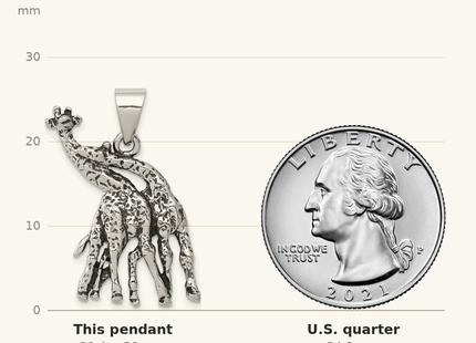 Classique True Size: Sterling Silver Antiqued Giraffes Pendant shown next to a US quarter (24.3 mm)