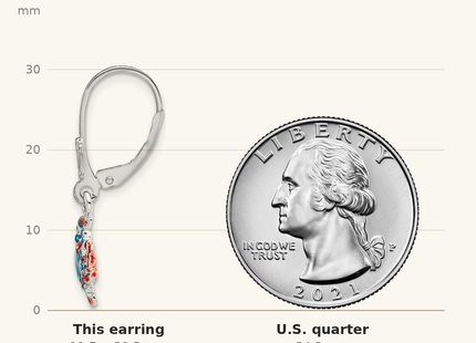 Classique True Size: De-Ani Sterling Silver Rhodium-Plated Enameled Blue Crab Leverback Earrings shown next to a US quarter (24.3 mm)