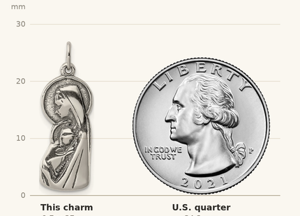 Classique True Size: Sterling Silver Antiqued Blessed Mary & Child Jesus Charm shown next to a US quarter (24.3 mm)