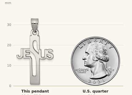 Classique True Size: Sterling Silver Rhodium-plated Jesus Cross Small Pendant shown next to a US quarter (24.3 mm)