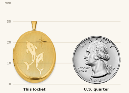 Classique True Size: Sterling Silver Gold-plated Polished Front/Brushed Back Two Dolphins Oval Locket shown next to a US quarter (24.3 mm)