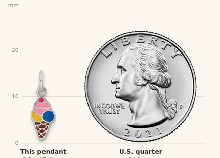 Classique True Size: Sterling Silver RH-plated Enameled Ice Cream Cone Children's Pendant shown next to a US quarter (24.3 mm)