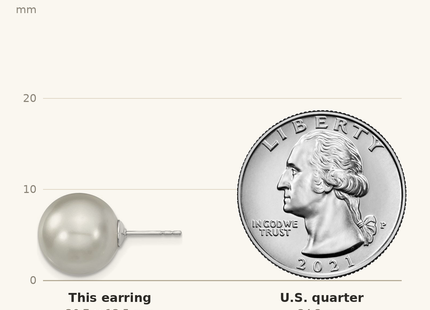 Classique True Size: Majestik Sterling Silver Rhodium-plated 12- Grey Imitation Shell Pearl Stud Earrings shown next to a US quarter (24.3 mm)