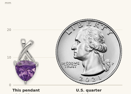 Classique True Size: Sterling Silver Rhodium Plated Amethyst and White Topaz Pendant shown next to a US quarter (24.3 mm)