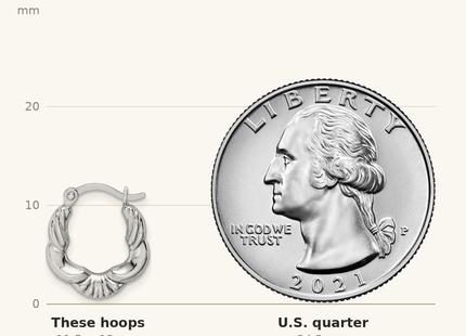 Classique True Size: Sterling Silver Rhodium Plated Hollow Scalloped Hoop Earrings shown next to a US quarter (24.3 mm)