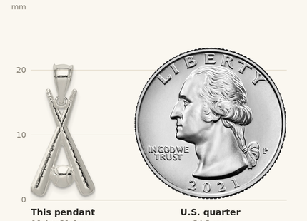 Classique True Size: Sterling Silver Polished Bats and Baseball Pendant shown next to a US quarter (24.3 mm)