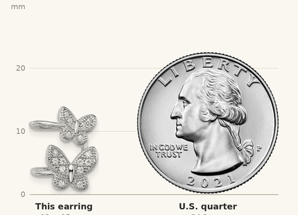 Classique True Size: Sterling Silver Rhodium-plated CZ Double Butterfly Right Cuff Earring shown next to a US quarter (24.3 mm)